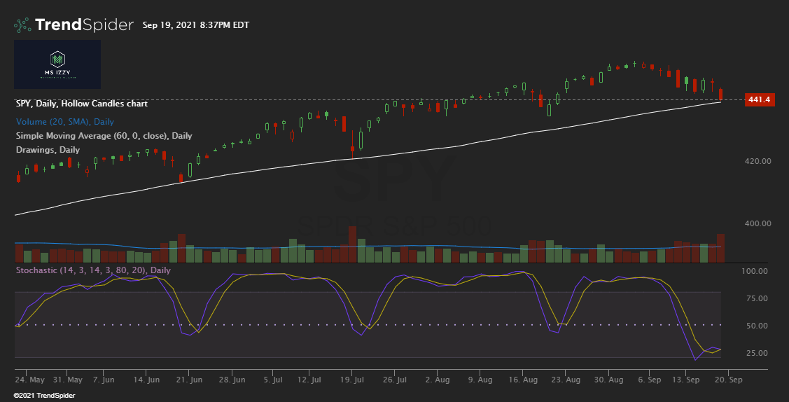 spy-19_sep_2021_18_37 – msizzytrades