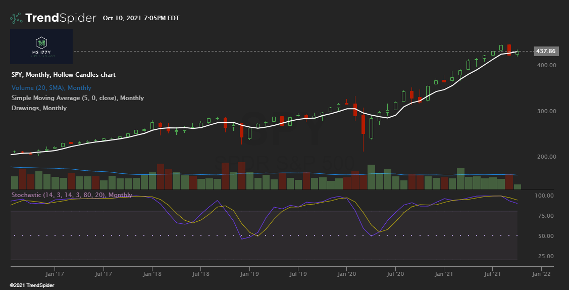 spy10_oct_2021_17_05 msizzytrades